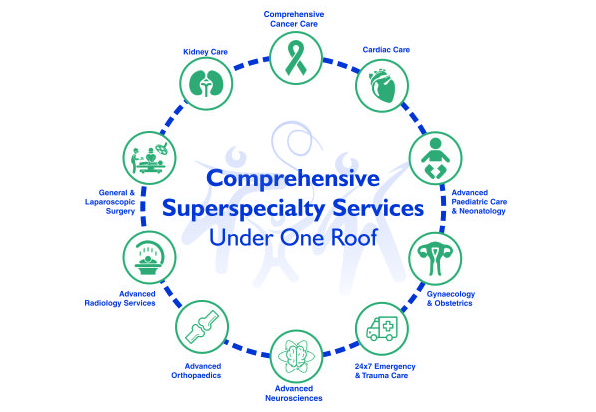 Comprehensive Care Under One Roof